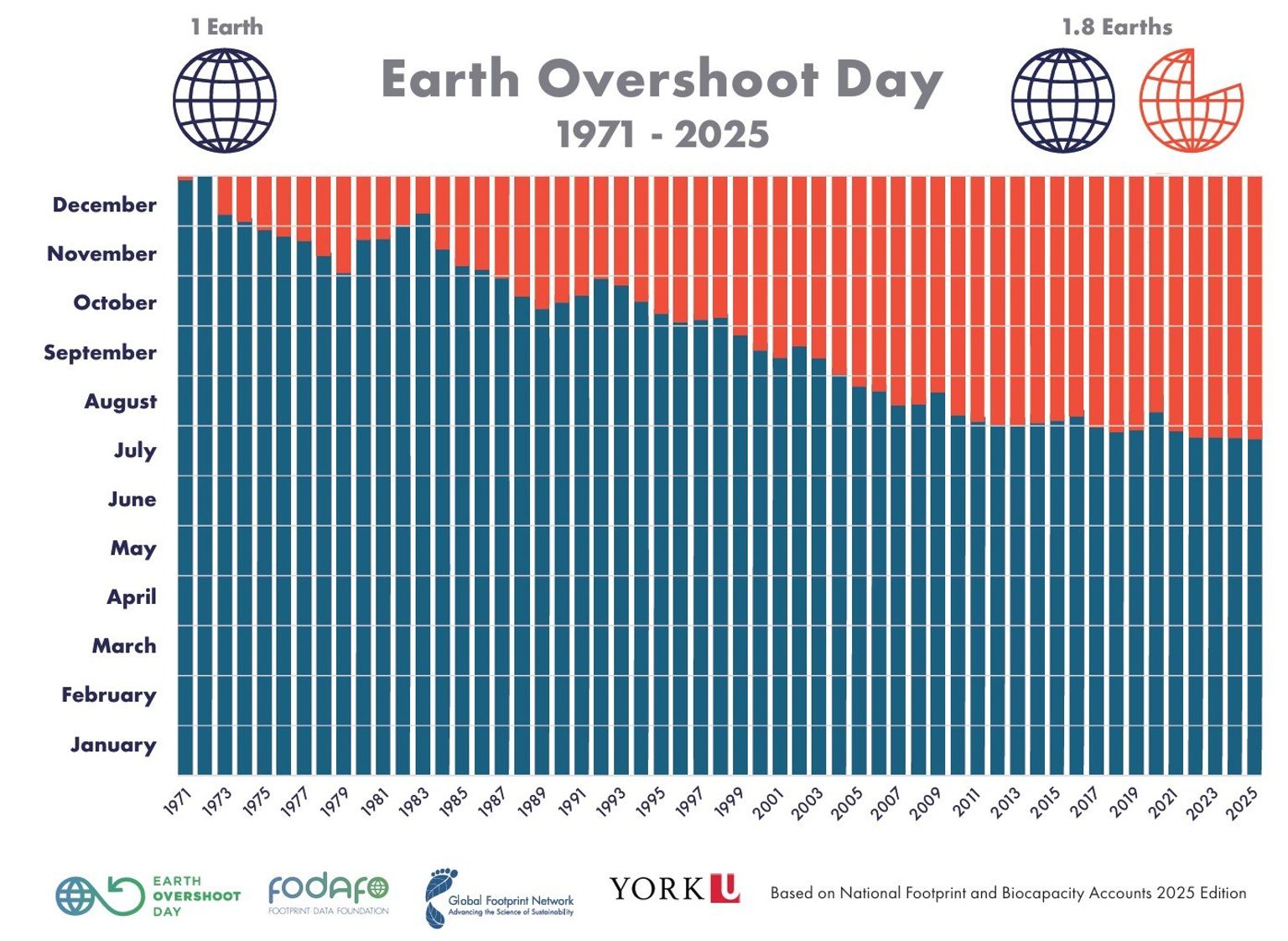 Earth Overshoot Day What Is It And Why Is It Important COSH earth-overshoot-day-what-is-it-and-why-is-it-important-cosh