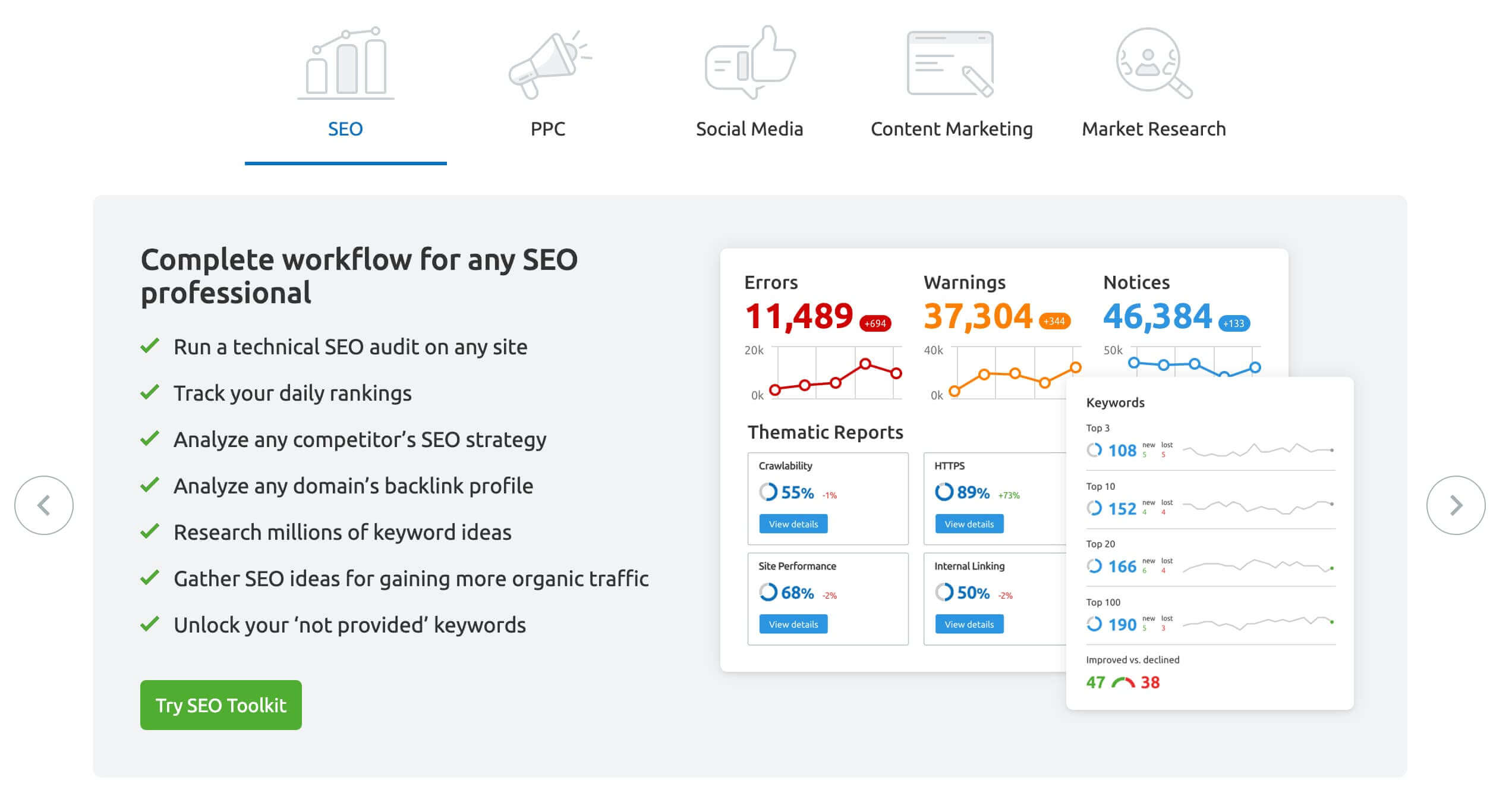 semrush 14 days trial, semrush 30 days trial, semrush free trial, semrush guru trial, semrush trial