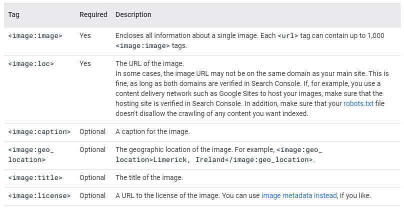 image sitemap for seo