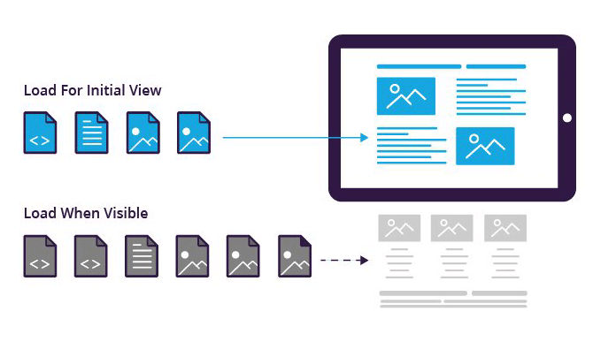 lazyload for image seo