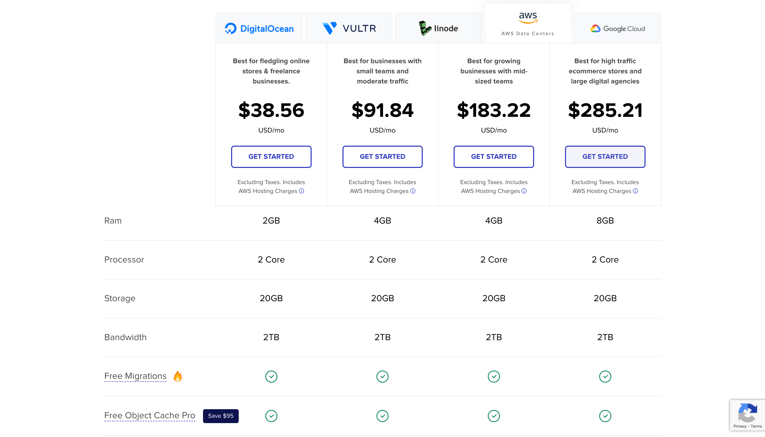 Cloudways AWS Plans Pricing