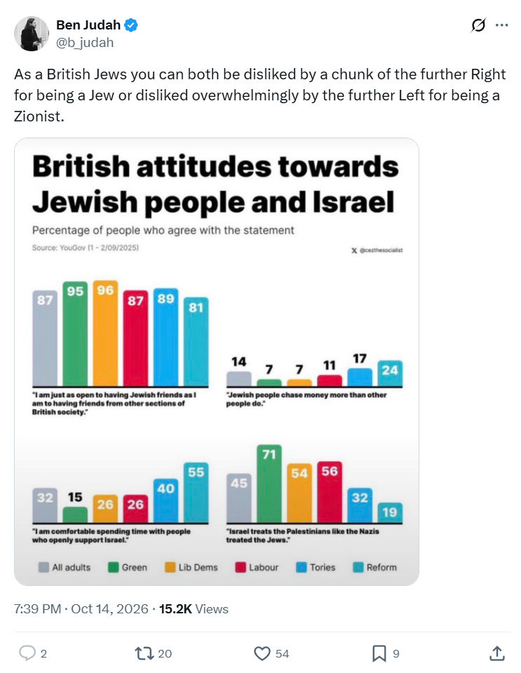 Ben Judah: As a British Jews you can both...