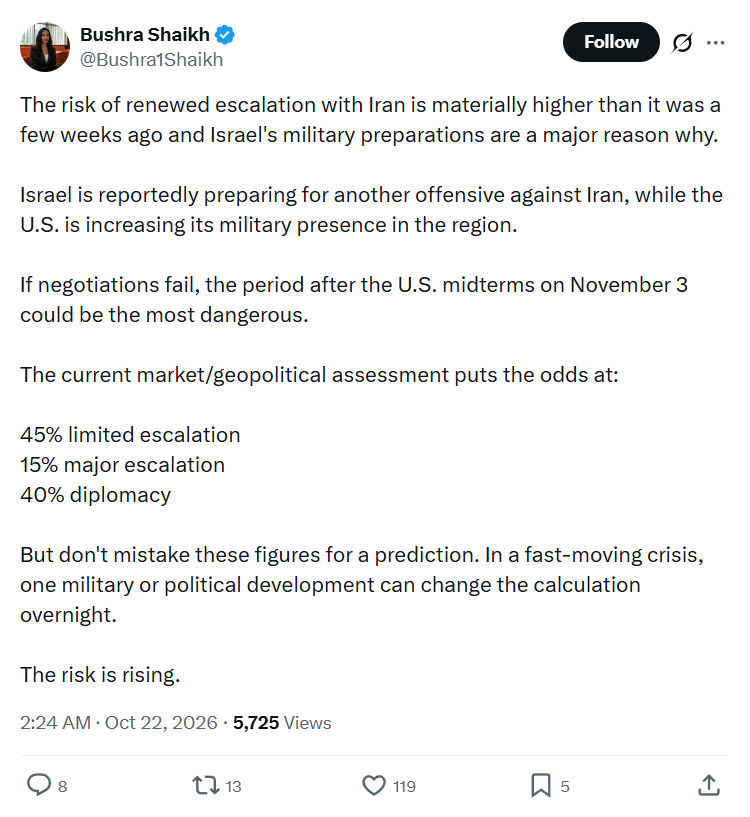 Bushra Shaikh: The risk of renewed escalation...