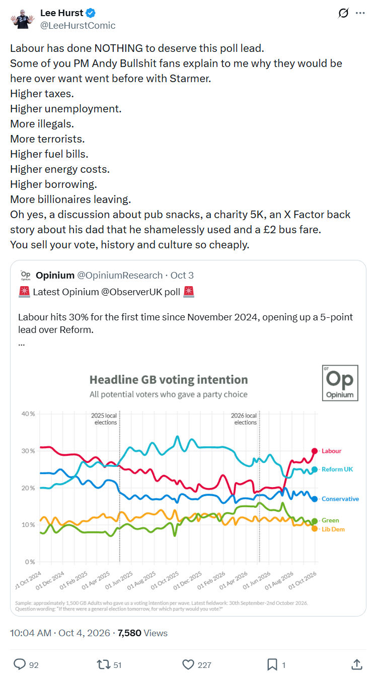 Lee Hurst: Labour has done NOTHING...