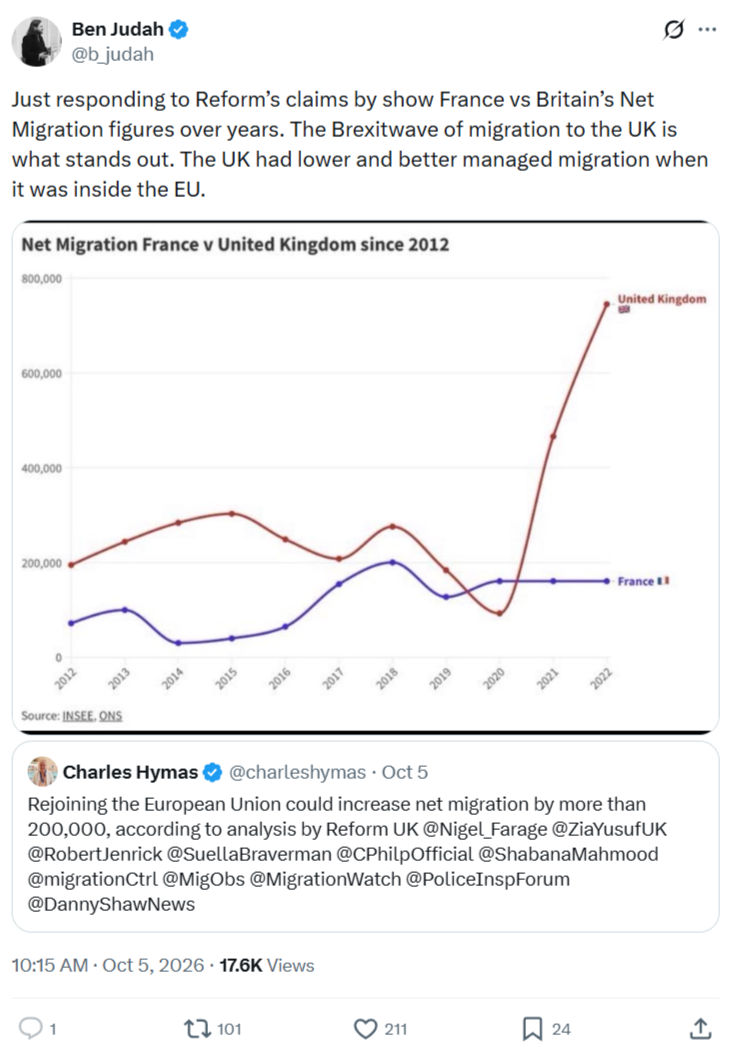 Ben Judah: Just responding to Reform’s...