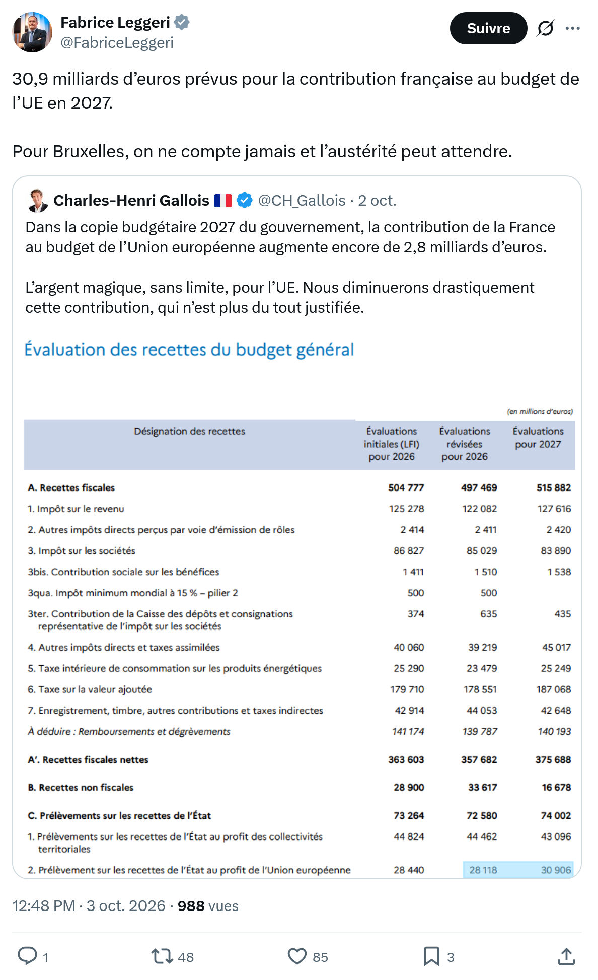 Fabrice Leggeri: 30,9 milliards d’euros prévus...