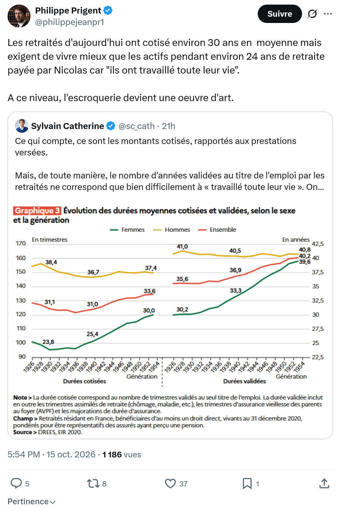 Philippe Prigent: Les retraités d'aujourd'hui...