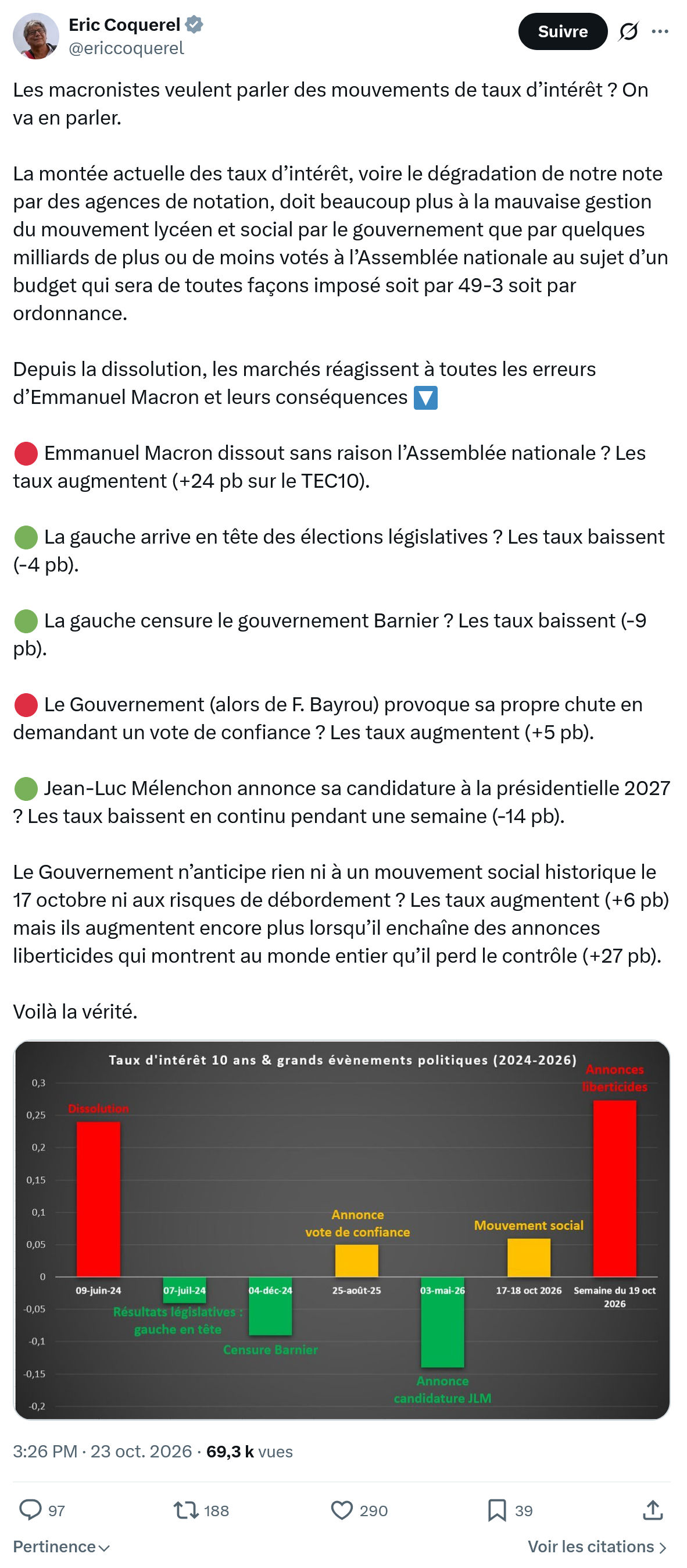 Eric Coquerel: Les macronistes veulent parler...