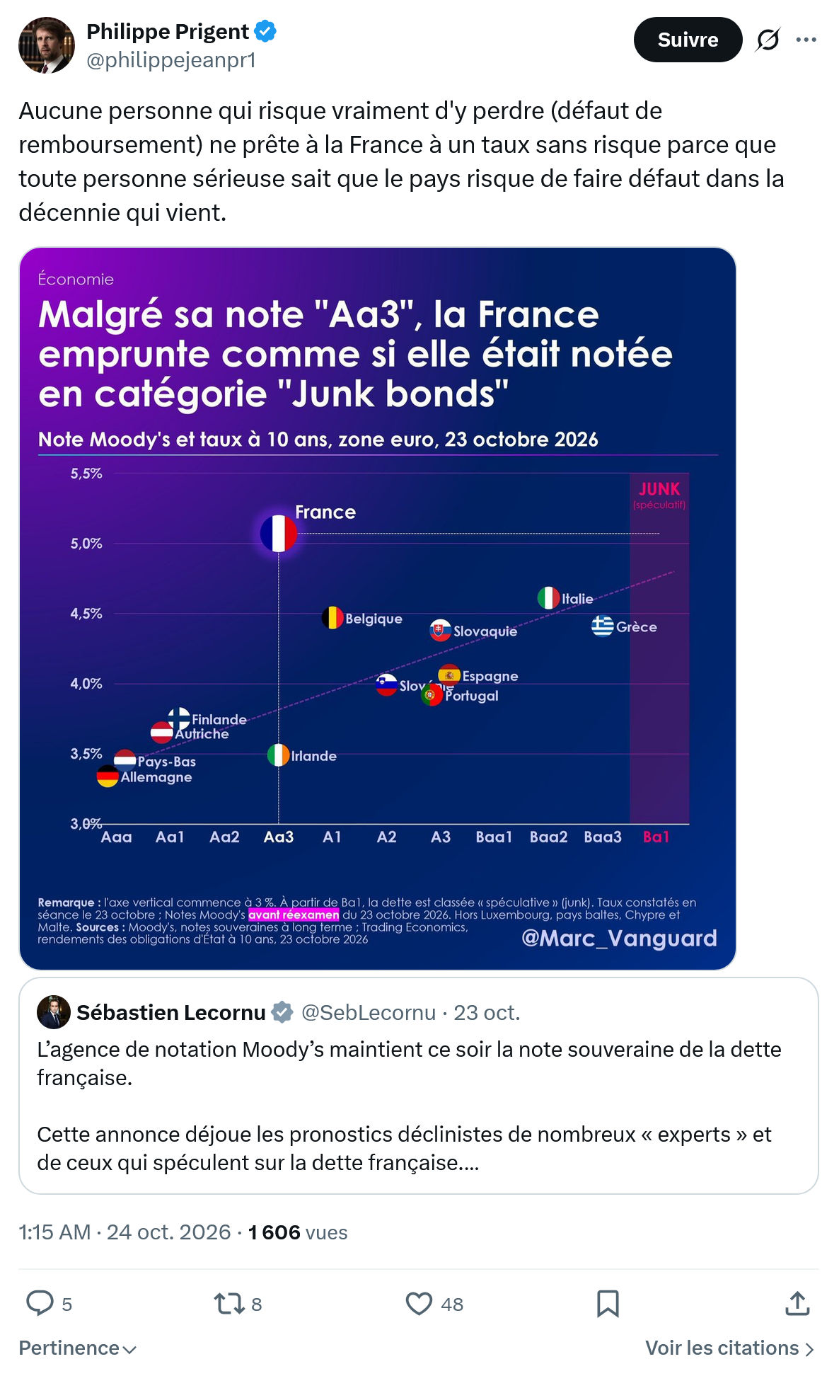 Philippe Prigent: Aucune personne qui risque vraiment...