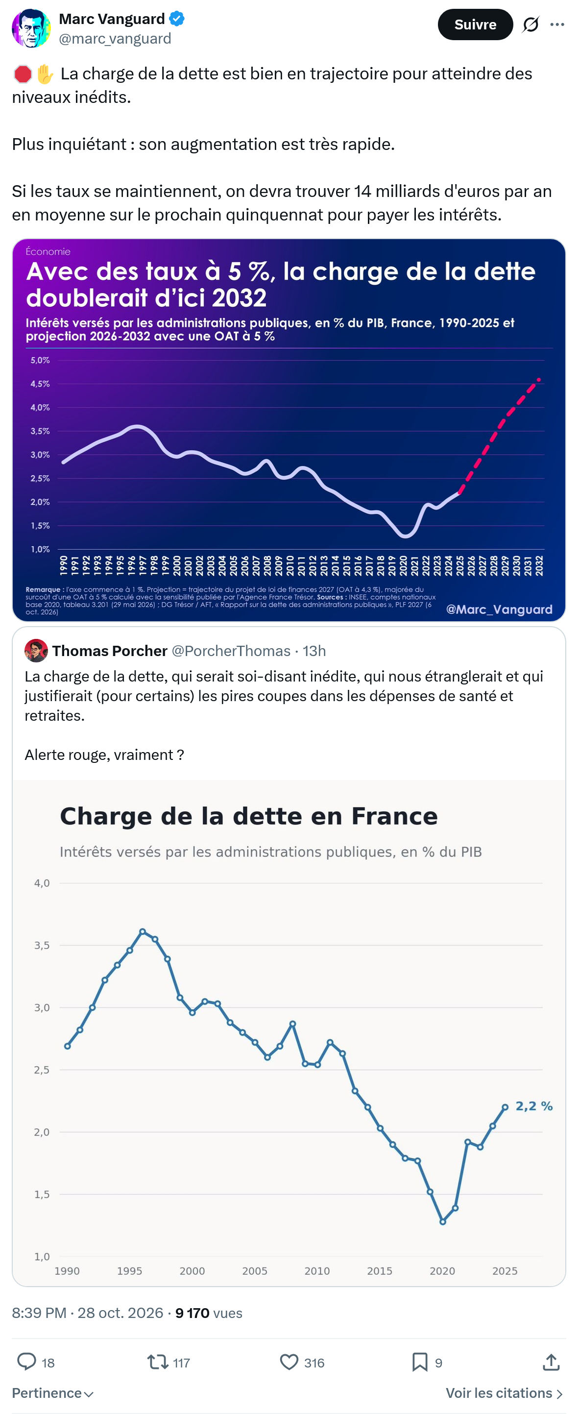 Marc Vanguard: La charge de la dette...
