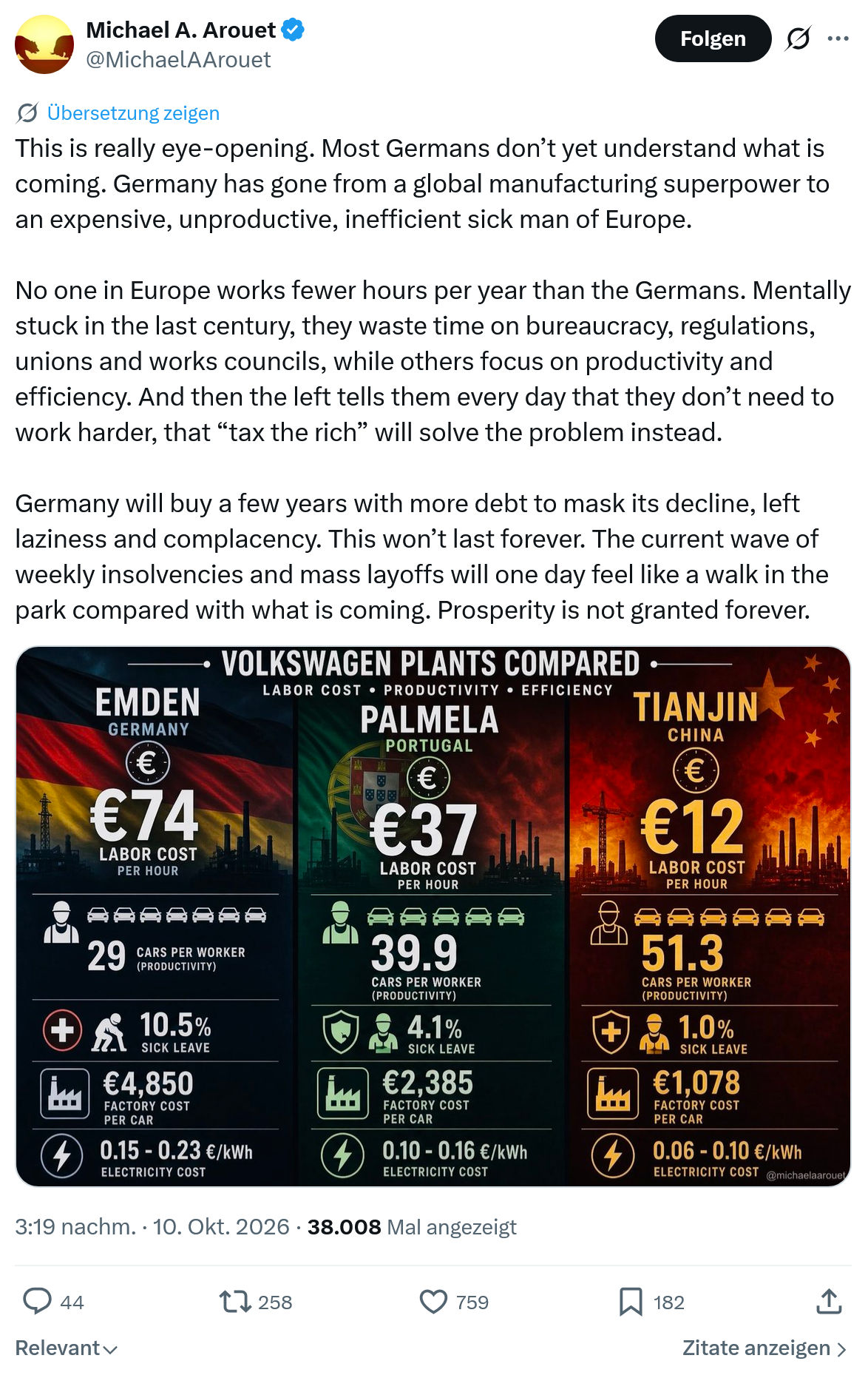 Michael A. Arouet: This is really eye-opening...
