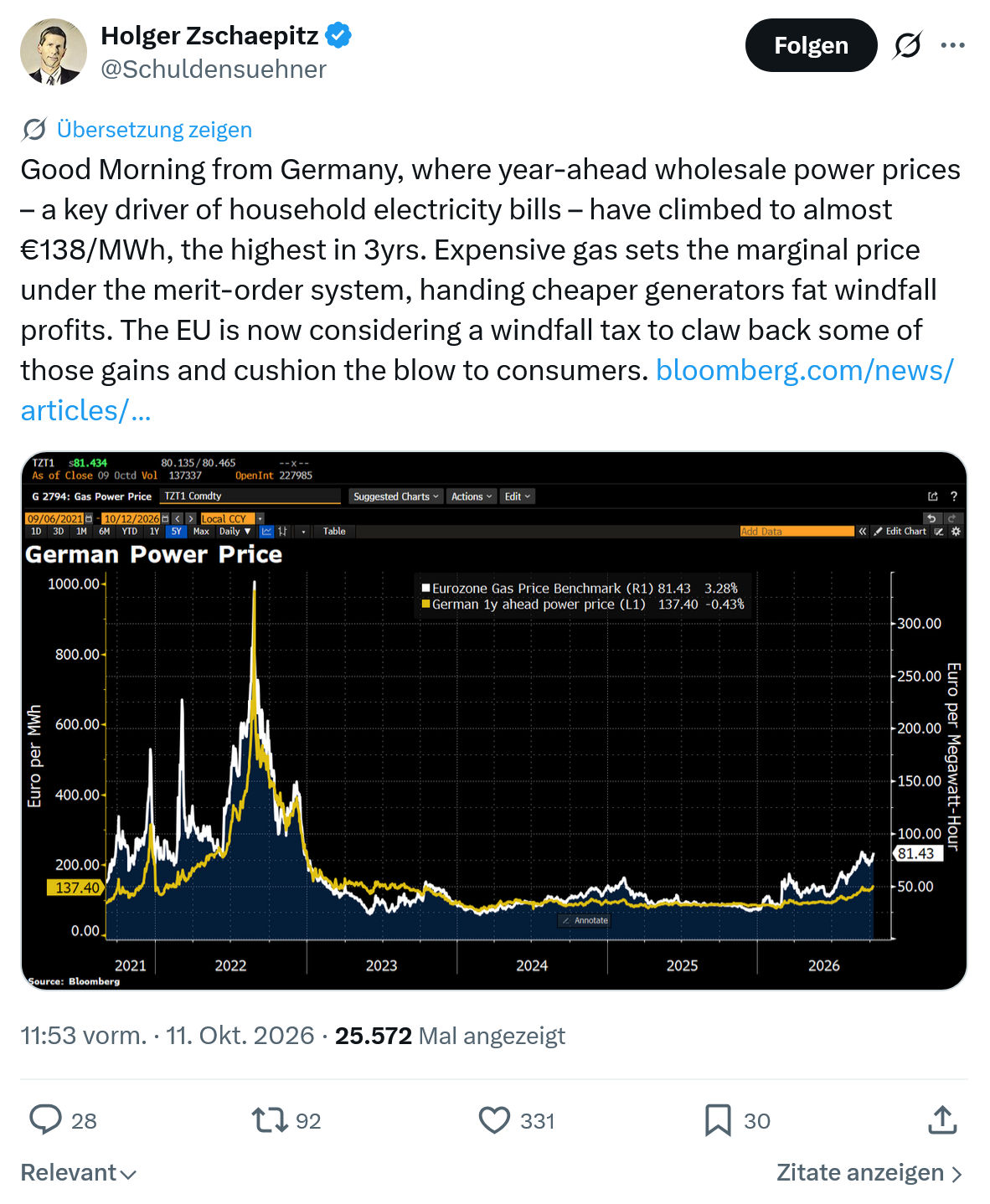 Holger Zschaepitz: Good Morning from Germany...