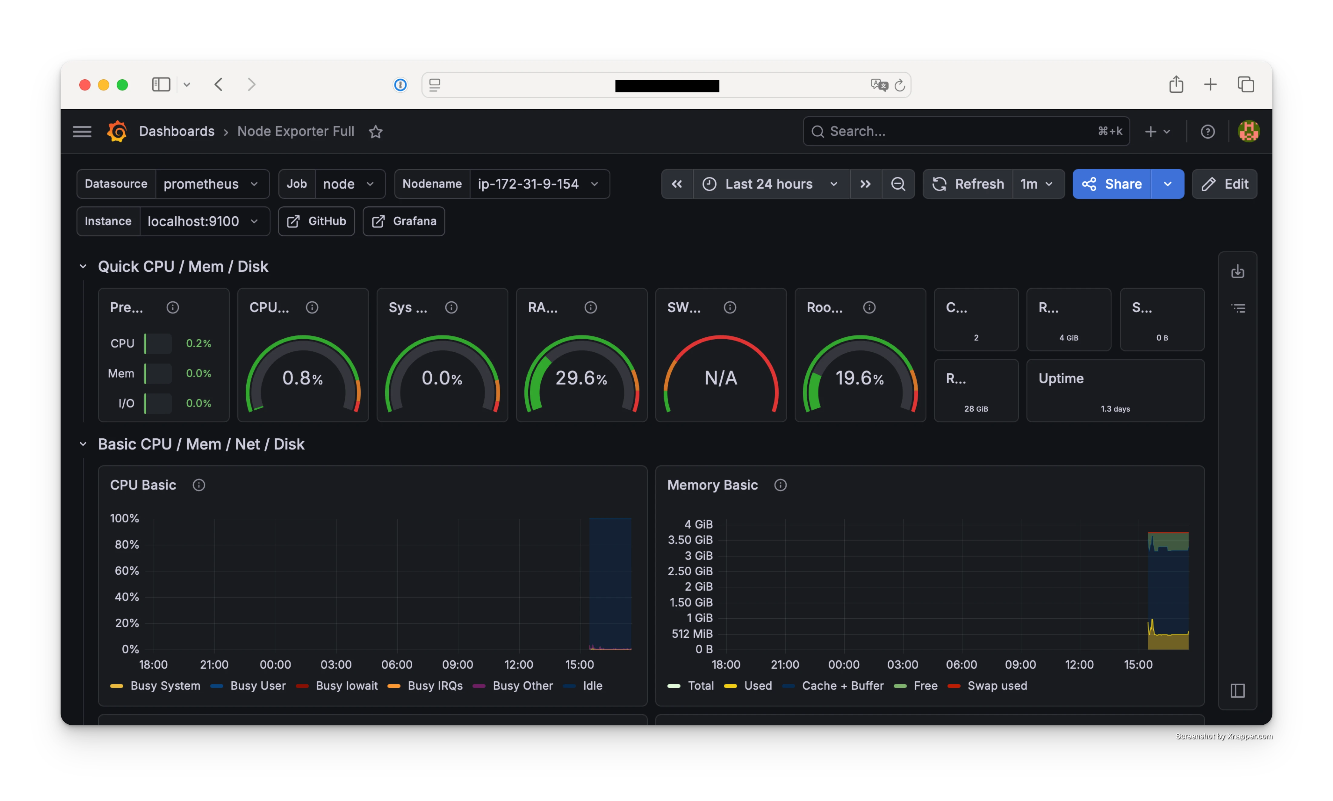 Screenshot import dashboard Node Exporter