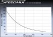 Picture of Temperature Sensor | 1/8"-27 NPT | Speedhut