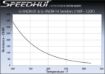 Picture of Single Post Temperature Sensor | Old Speedhut Line
