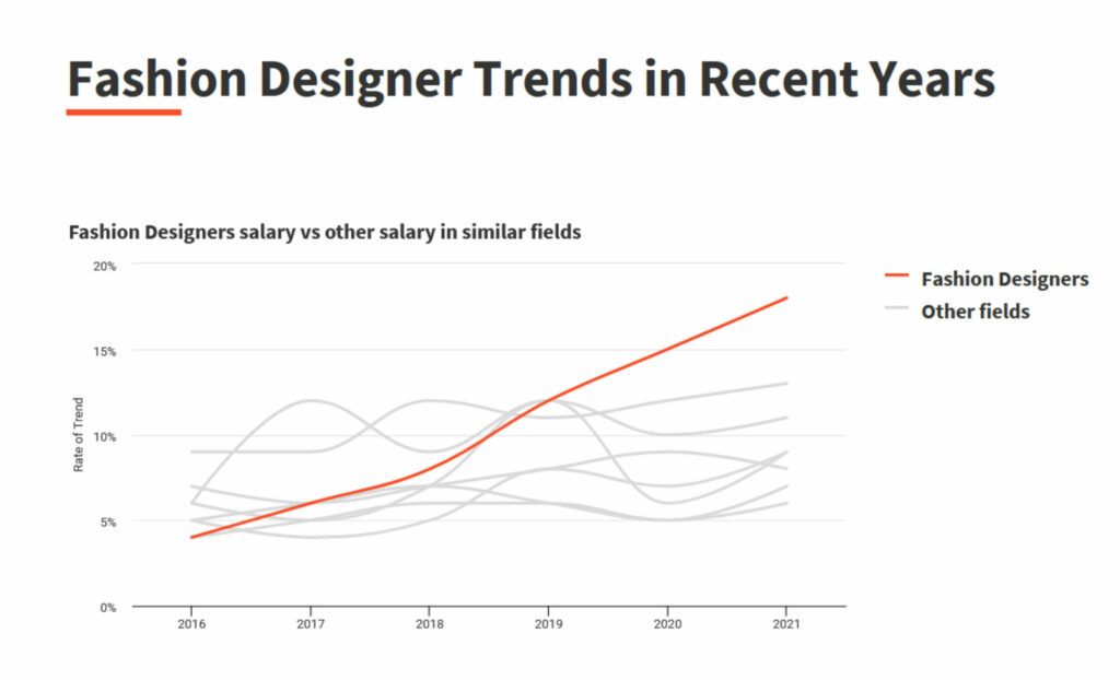 Fashion Designer Trends According to Global Analysis OhH fLXq3Ky