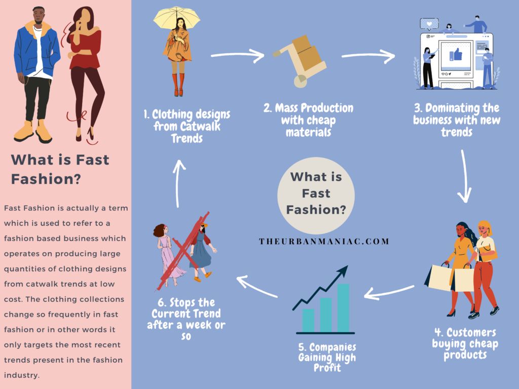 WHAT IS FAST FASHION 7jXi3IEWA6va