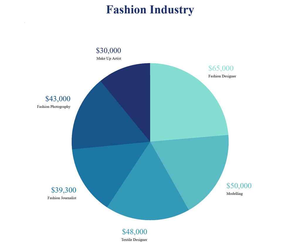 Global Data Analysis on Fashion Industry nRErfwi a6J