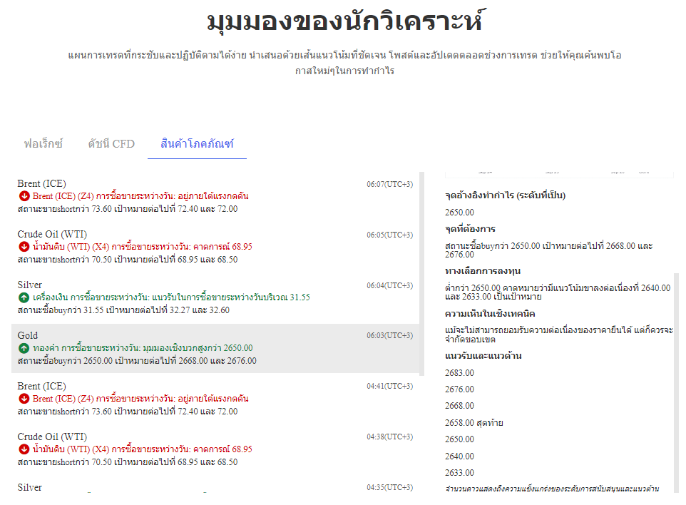 ฟังก์ชันบทวิเคราะห์จากนักวิเคราะห์ของ Trading Central