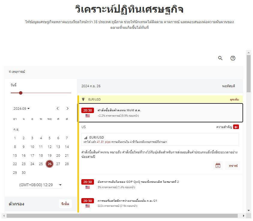 ฟังก์ชันวิเคราะห์ปฏิทินเศรษฐกิจของ Trading Central