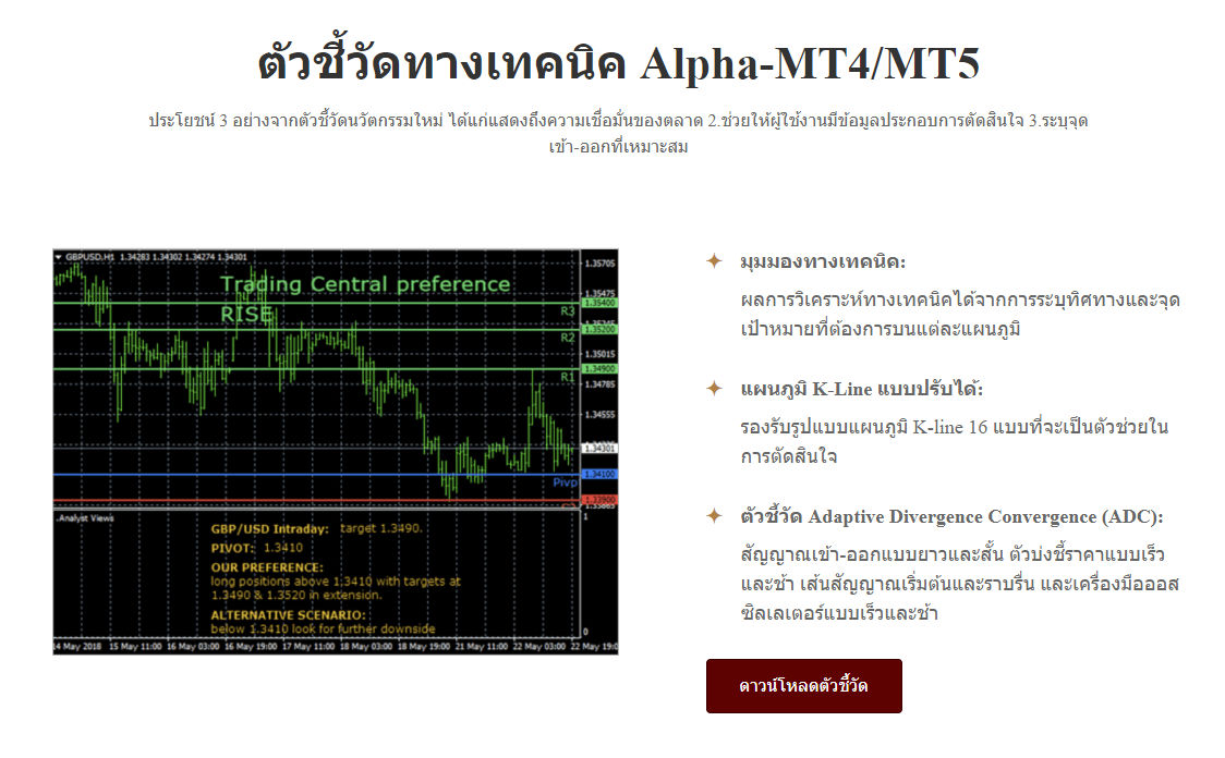 Indicator Alpha-MT4/MT5 ของ Trading Central