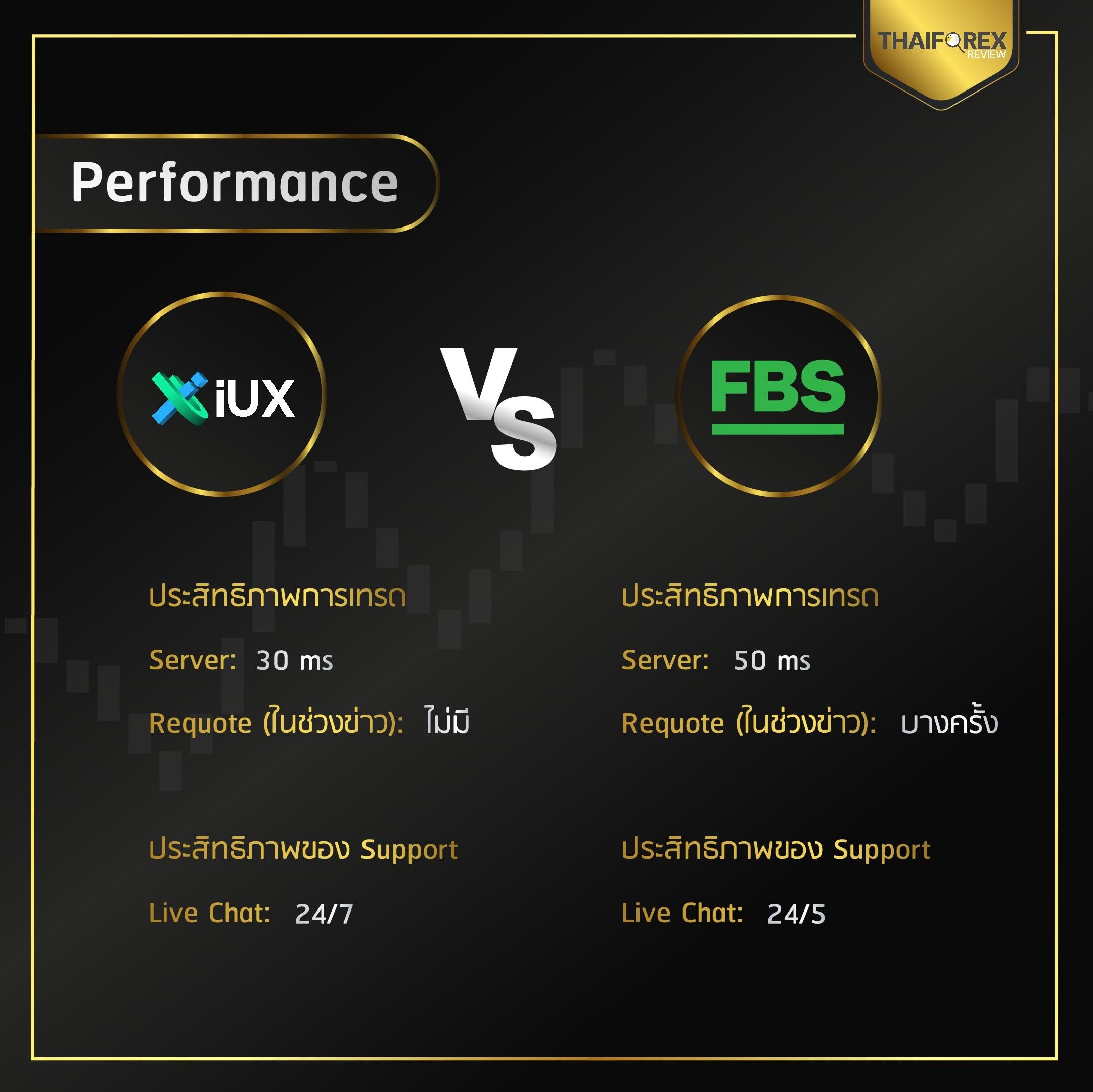 เปรียบเทียบระบบเทรด IUX vs FBS