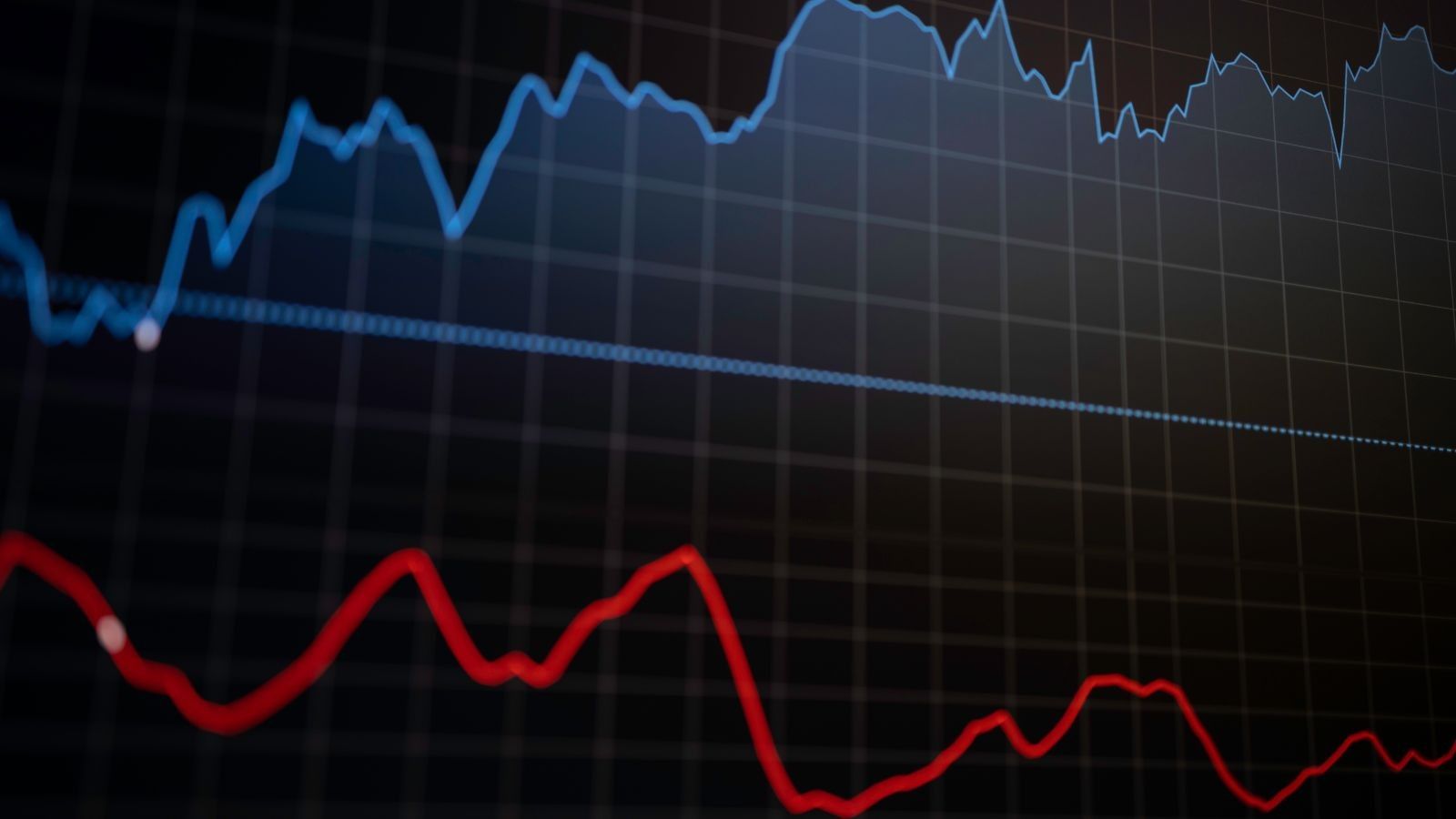 การหาสัญญาณ Divergence ใน Day Trade