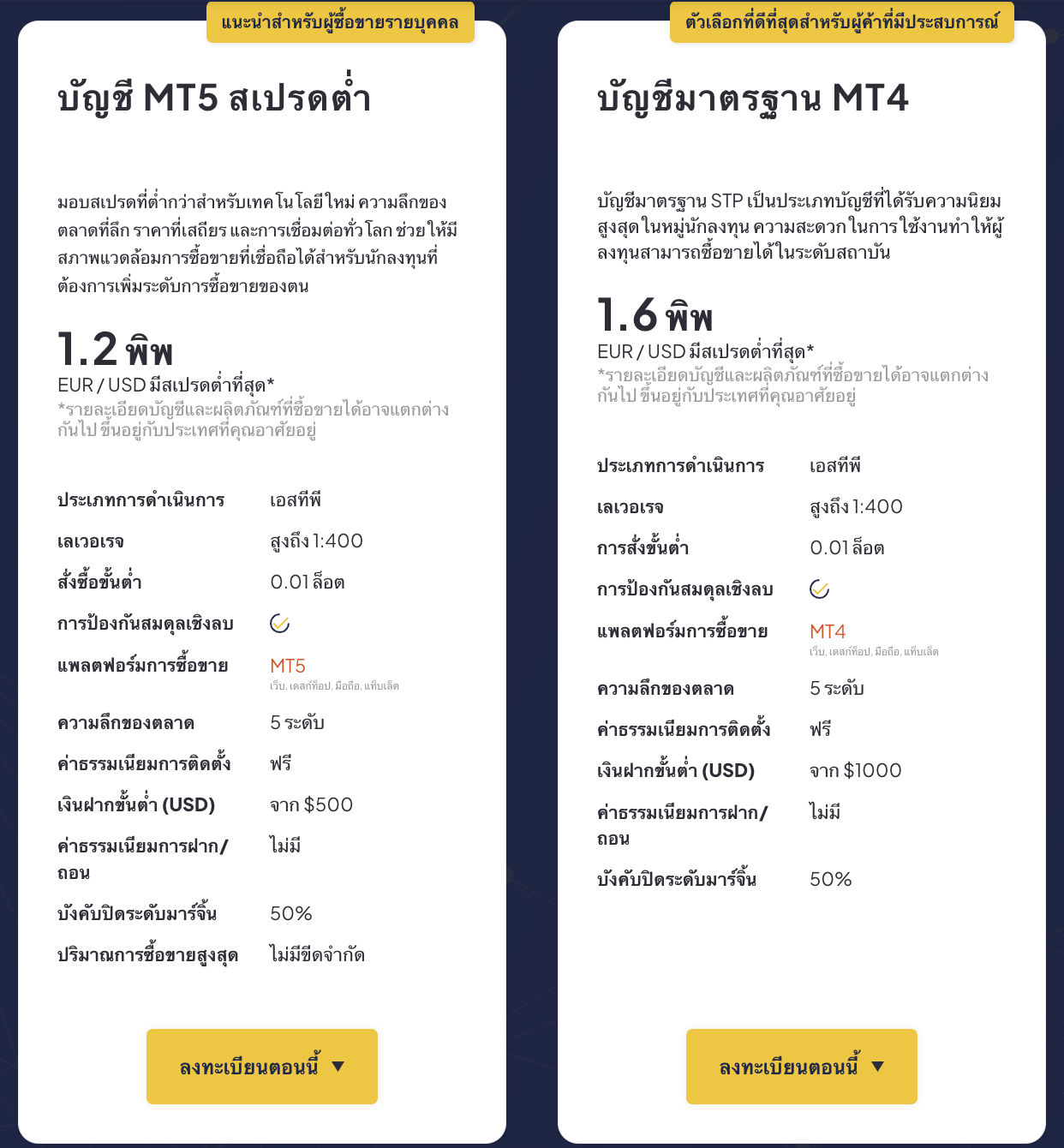 ประเภทบัญชีของโบรกเกอร์ KCM Trade