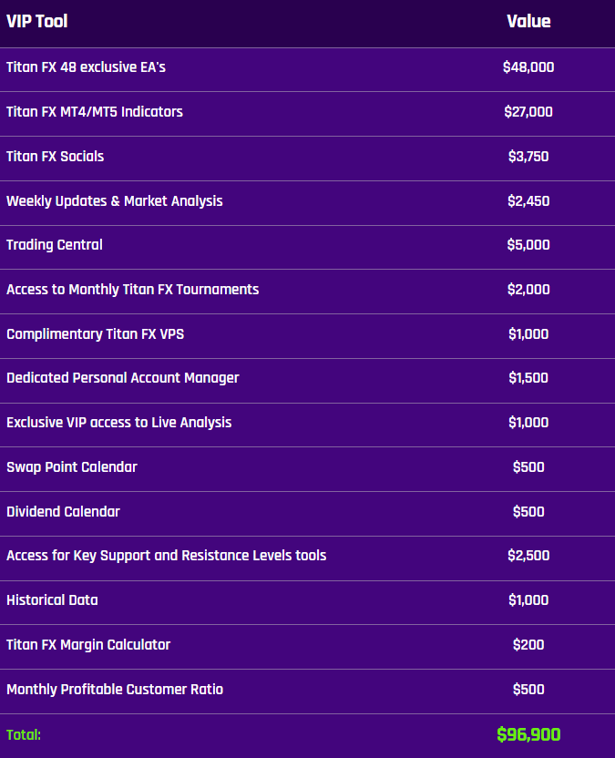 เครื่องมือช่วยเทรด TitanFX VIP Tools