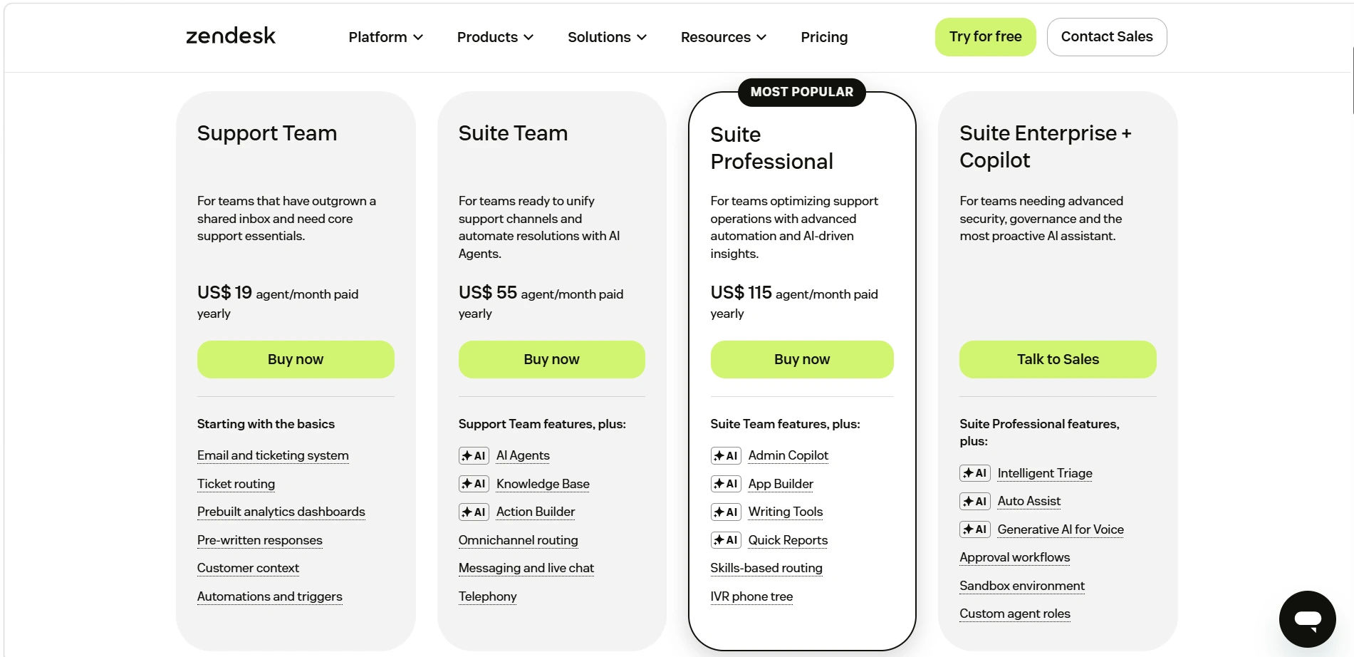 Zendesk pricing