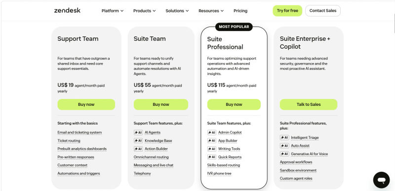 Zendesk pricing