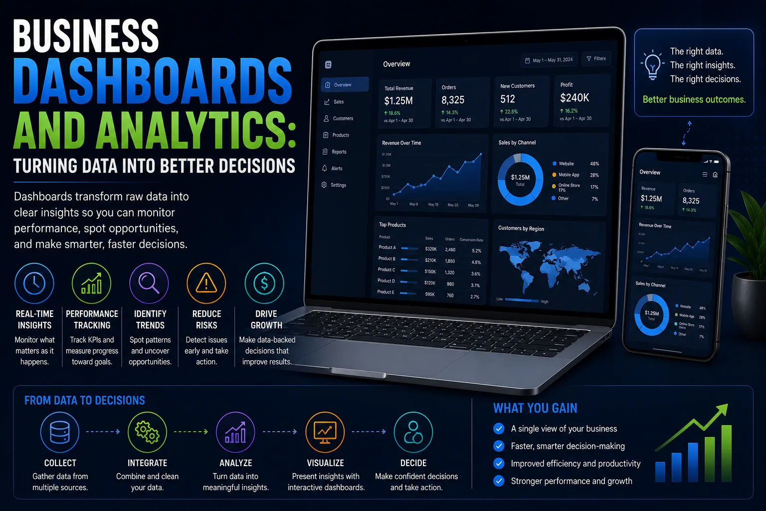 Business Dashboards and Analytics: Turning Data Into Better Decisions