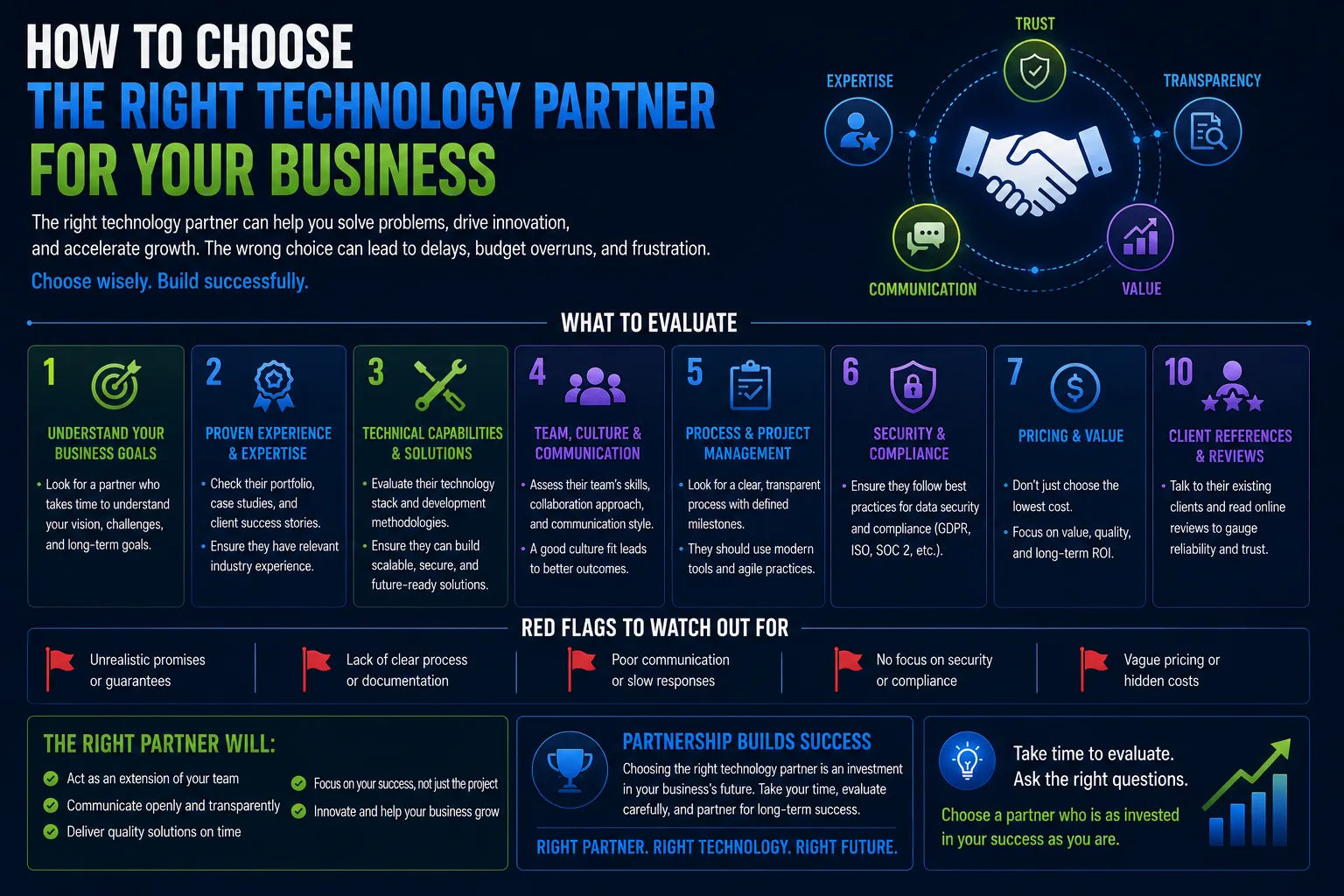 How to Choose the Right Technology Partner for Your Business