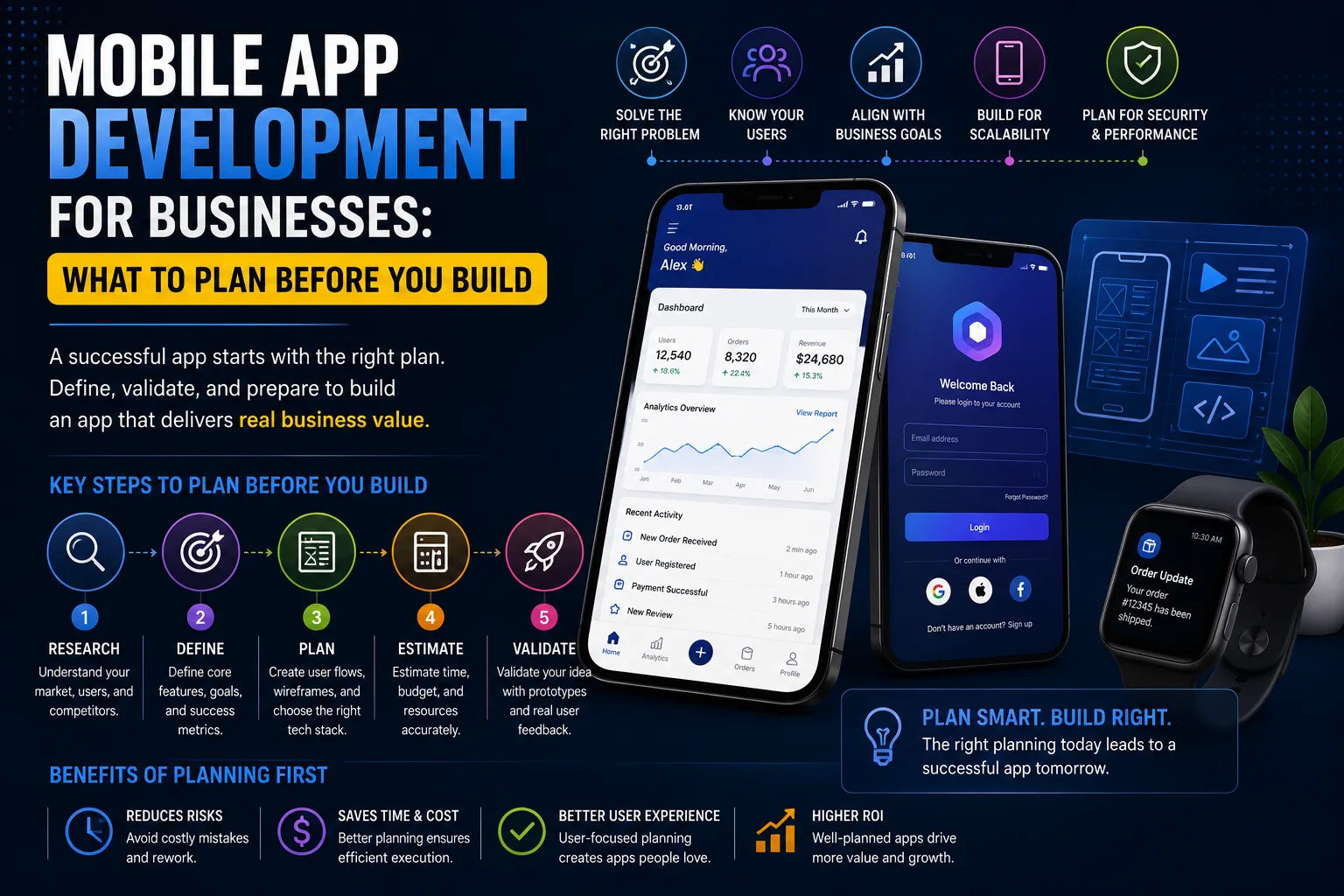 Mobile App Development for Businesses: What to Plan Before You Build