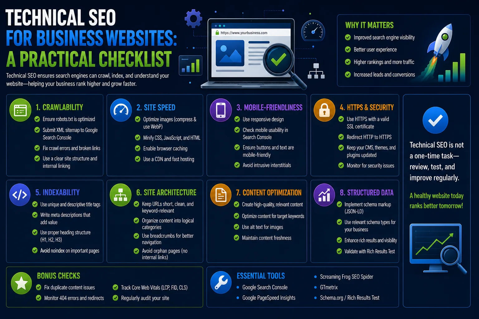 Technical SEO for Business Websites: A Practical Checklist
