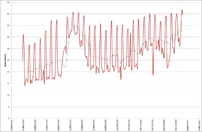 Developing a Sustainable Roadmap for Attica's Metropolitan Mobility header image 5