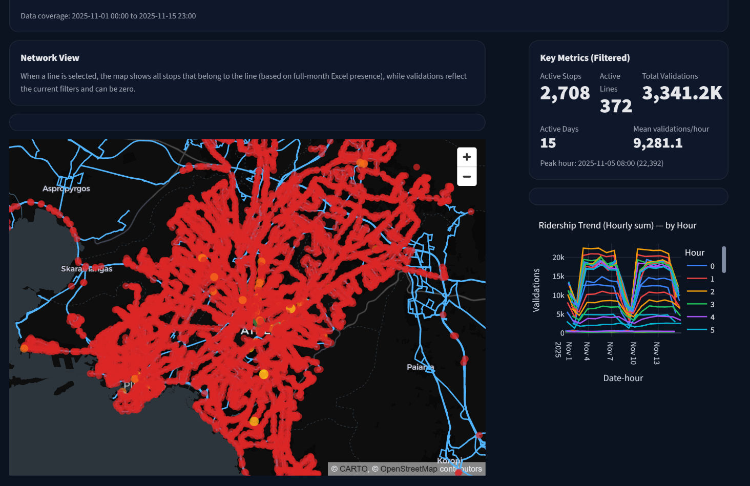 Developing a Sustainable Roadmap for Attica's Metropolitan Mobility header image 3