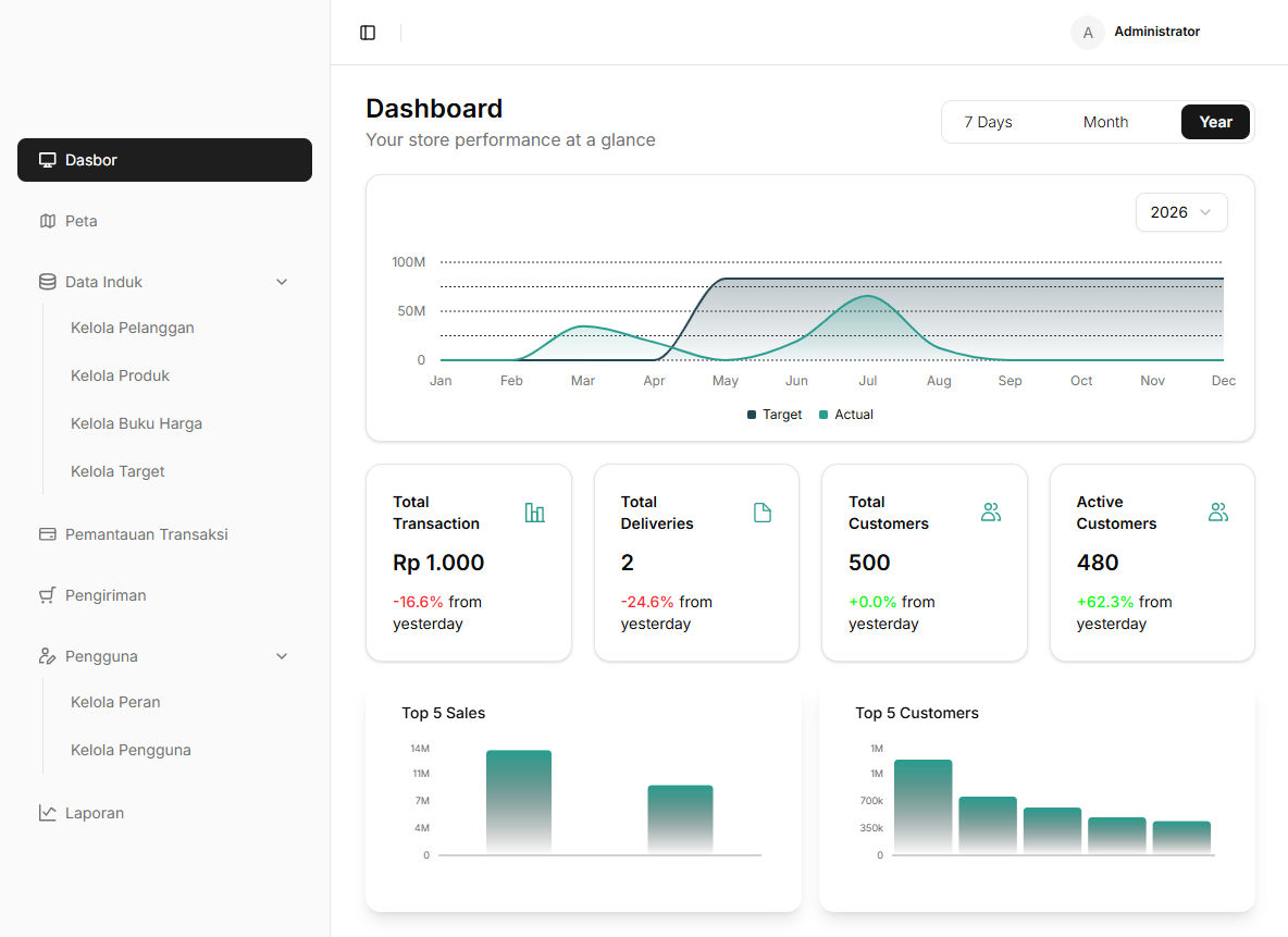Business Platform — visual