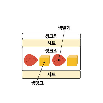 딸기망고덤불 2