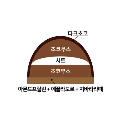 쇼콜라콕코로 2
