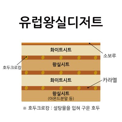 [4단]유럽왕실디저트 2