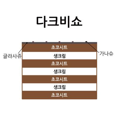 다크비쇼 2