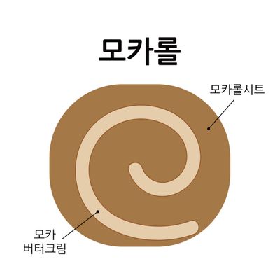 모카롤 3