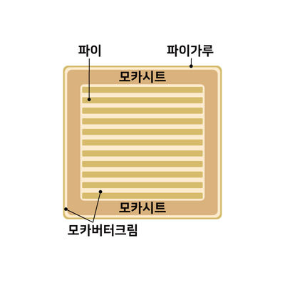 구로칸토슈니탱 3