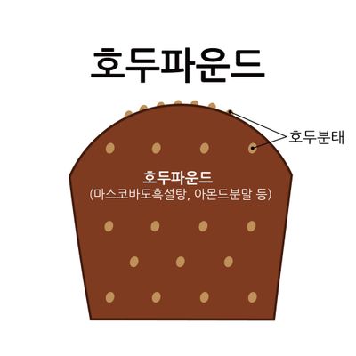 호두파운드 3