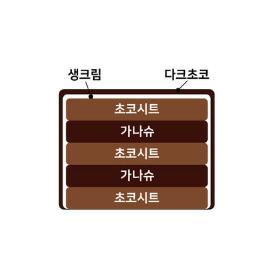 가나슈 2