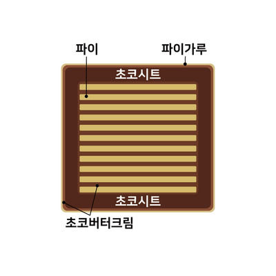 초코구로칸토슈니탱 2