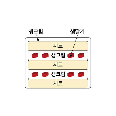 딸기생크림 2
