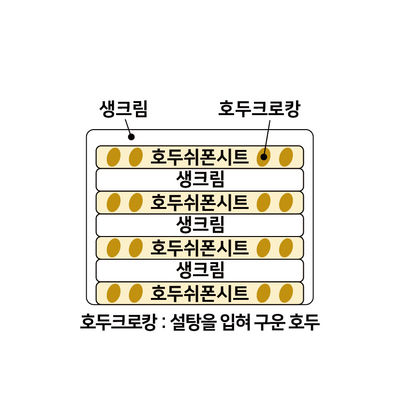 호두쉬폰 2