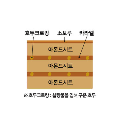[3단] 유럽왕실디저트 3